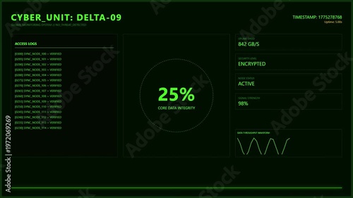 Cyber Unit Delta 09 Global Monitoring System No Threat Detected Access Logs Sync Node Verified.