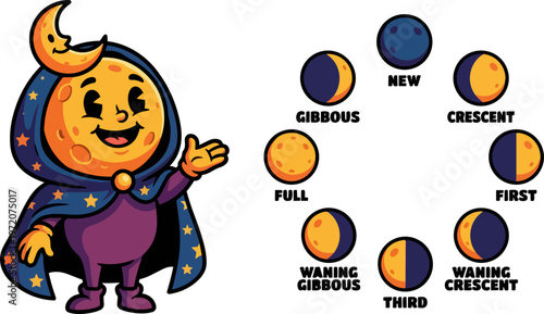 Moon phases cartoon character.