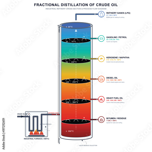Fractional Distillation of Crude Oil Refinery Infographic Vector