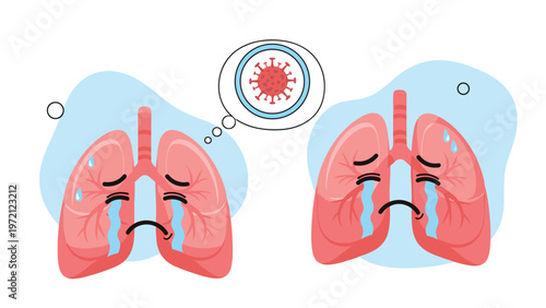 Two human lung characters looking sad and crying with a coronavirus icon in a thought bubble representing respiratory illness and pandemic effects.