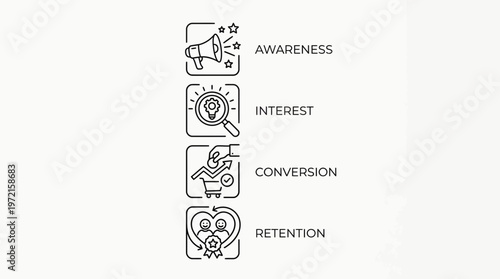 Customer journey mapping illustration outlining critical stages awareness, engagement, transaction, and loyalty development