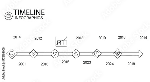 Timeline infographic displaying key dates and associated text descriptions high quality