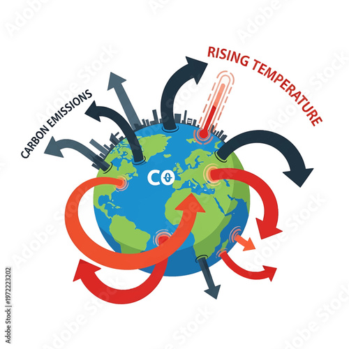 Earth with Arrows Representing Climate Change.