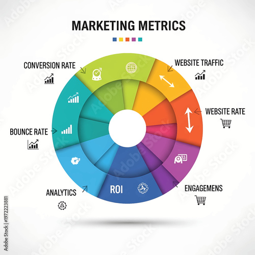Marketing Metrics Infographic Chart.