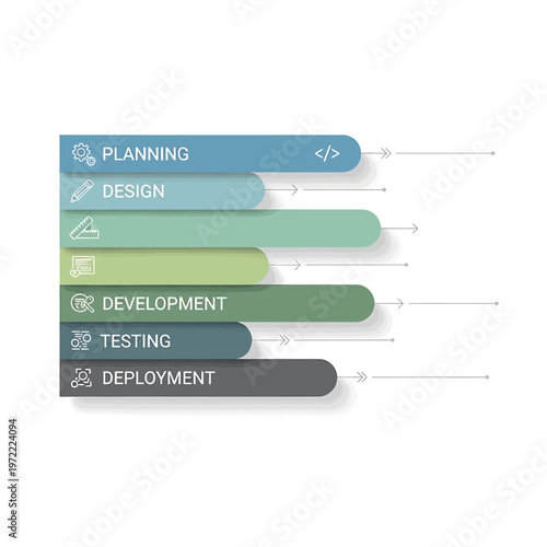 Software Development Process Flow Stages.