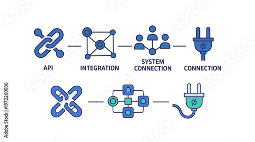 A diagram illustrating the integration and connection of API, system, and technology for networking.