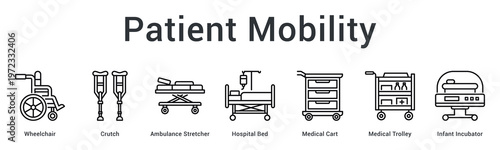 Patient mobility banner web icon facilitates movement and comfort through assistive devices and transport equipment.