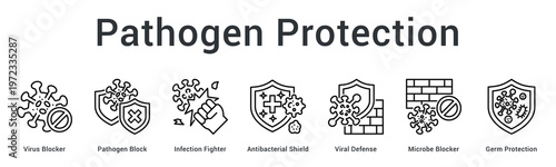 Pathogen protection banner web icon blocks viruses, bacteria and microbes through multiple defensive barrier mechanisms.