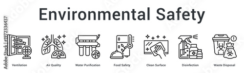 Environmental safety banner web icon maintains air, water and surface quality through proper sanitation practices.