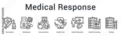 Medical response banner web icon delivers vaccination, treatment and education for comprehensive healthcare intervention.