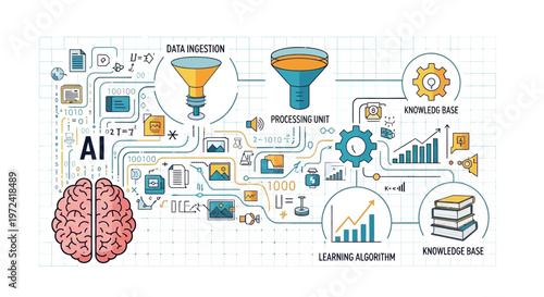 Artificial intelligence graphic showing data processing and knowledge base elements