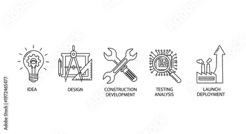 Five stage process icons: Idea, Design, Construction, Testing, Launch, representing business development and project lifecycle.