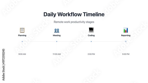 Daily Workflow Timeline for Remote Work Productivity Stages