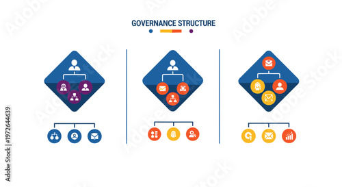 Business Governance Structure Flowchart with Icons