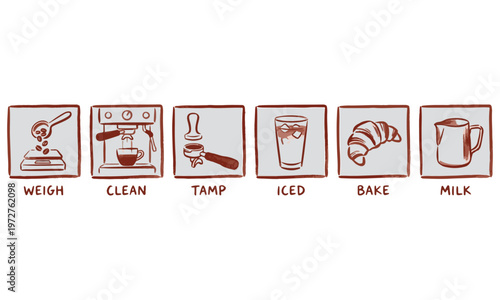 The process of making coffee involves several steps including weigh, clean, tamp, iced, bake, and milk.