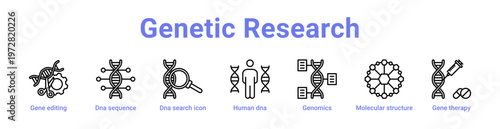 Genetic Research web icons in banners and collections