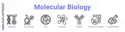 Molecular Biology web icons in banners and collections