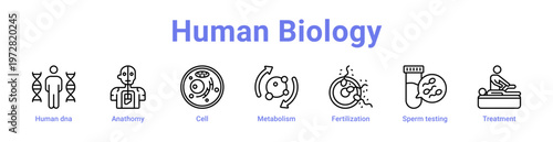 Human Biology web icons in banners and collections
