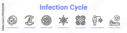 Infection Cycle web icons in banners and collections