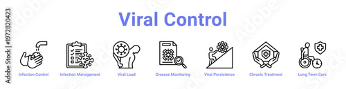 Viral Control web icons in banners and collections