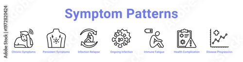 Symptom Patterns web icons in banners and collections