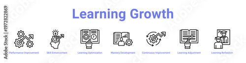 -Learning Growth web icons in banners and collections