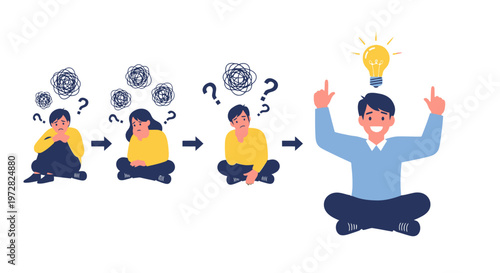 Stages of inspiration and idea generation.