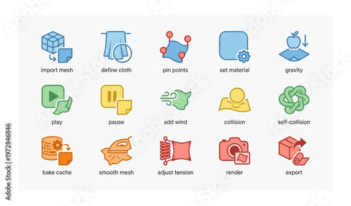 3d cloth simulation icons: import mesh, set material, gravity, collision, export