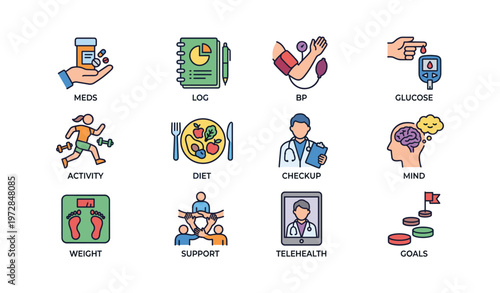 Health management icons: meds, log, bp, glucose, activity, diet, checkup, mind, weight, support, telehealth, goals