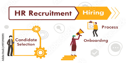 Hr recruitment and hiring process infographic with candidate selection and onboarding