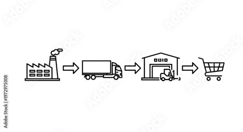 Supply Chain Process - Factory, Truck, Warehouse, and Shopping Cart.