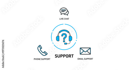 Customer Service Support Call Center.