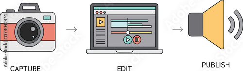 Content creation workflow capture edit publish process with camera video editing software and media distribution digital marketing concept  creation workflow capture edit publish process with camera 