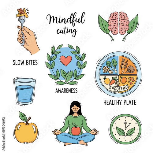 Mindful eating concept with text, hand holding fork, brain with leaves, balanced meal plate, water glass, apple, and meditating person.