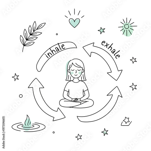 Person practicing meditation in a circle of inhale exhale cycle, calm woman surrounded by nature elements and positive symbols, mindfulness and inner peace, vector.