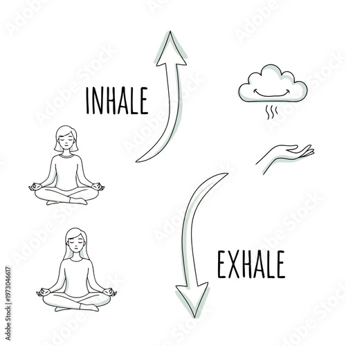 Woman meditating for breathing exercise, inhale and exhale process with arrows and cloud symbol, relaxation and mindfulness concept, calm person, yoga pose.