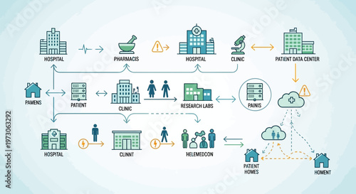 Healthcare Network Diagram: Hospital, Clinic, Pharmacy, Research, Data Center & Telemedicine