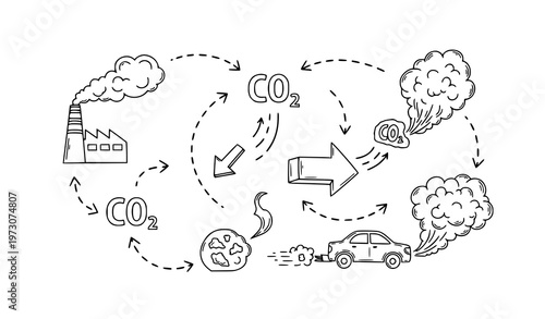 CO2 emission flow doodle icons hand drawn pollution concept environment vector illustration