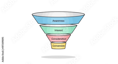 Marketing sales funnel conversion process steps.