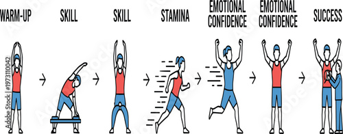Fitness Progression and Training Journey Illustration Set Featuring Warm Up, Skill Development, Stamina Running, Emotional Confidence, and Success Achievement for Athlete Growth Design