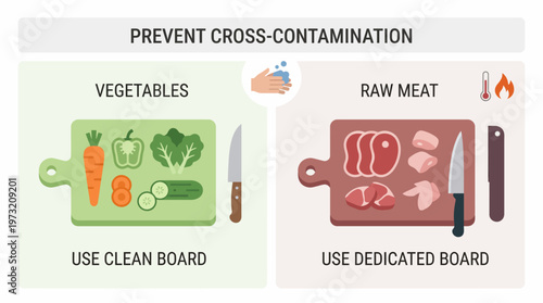 Preventing CrossContamination Dedicated Cutting Boards for Food Safety.