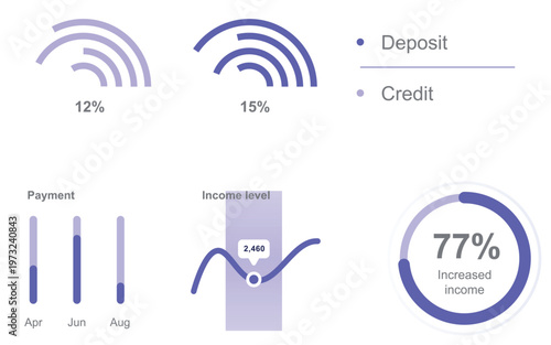 Financial metrics showing deposit, credit, payment trends and increased income over time