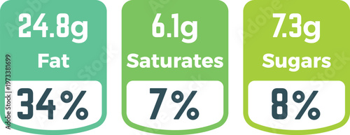 Nutritional information showing fat, saturates, and sugars content with percentages.