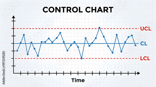 Statistical process control chart with upper and lower control limits over time