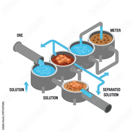 Ore Processing Diagram - Solution and Separation Stages.