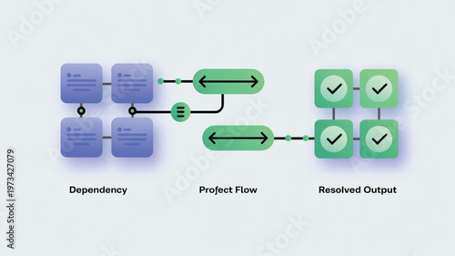 Infographic illustrating dependency project flow resulting in resolved output for business process concepts