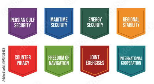 Eight distinct shield-shaped banners displaying white text on solid colored backgrounds representing security concepts: persian gulf, maritime, energy, regional stability, counter