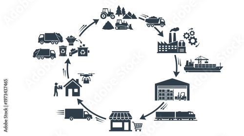 Circular Supply Chain: A circular graphic illustrating the end-to-end process of goods from production to consumption, highlighting the continuous flow of materials and resources. 