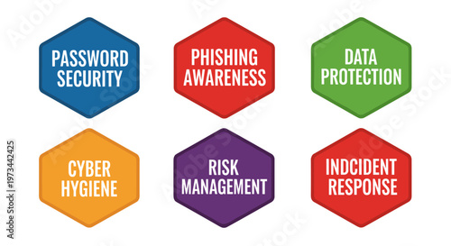 Six hexagonal badges displaying essential cybersecurity concepts: password security, phishing awareness, data protection, cyber hygiene, risk management, and incident response,