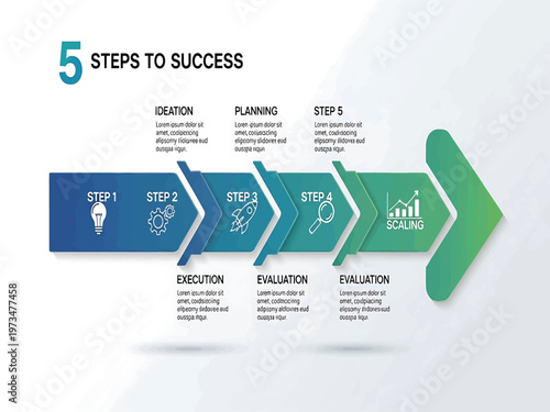 Five Steps To Success Ideation, Execution, Planning, Evaluation, and Scaling